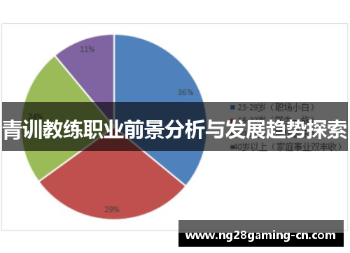 青训教练职业前景分析与发展趋势探索