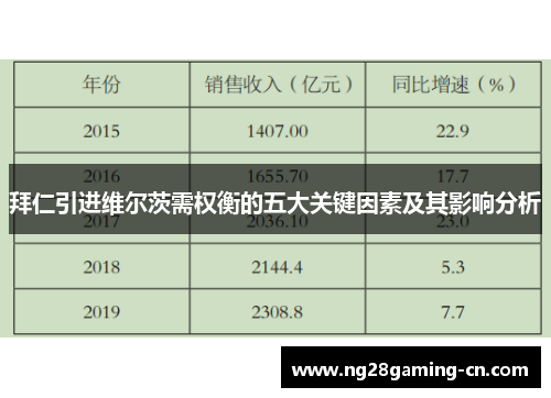 拜仁引进维尔茨需权衡的五大关键因素及其影响分析
